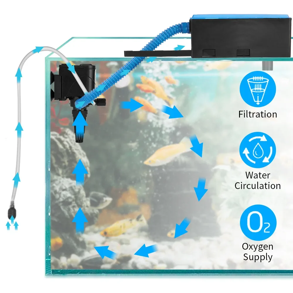 Resun RS-088A/188A/288A/388A S - Reef Tank Filter 评论和价格