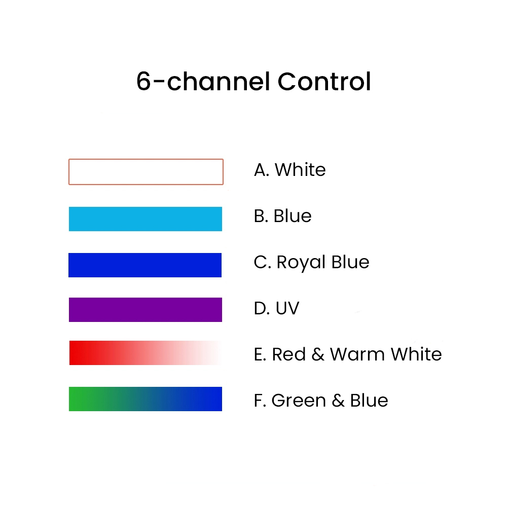 K7 140W Full Spectrum WiFi Ful - Reef Lighting 评论和价格