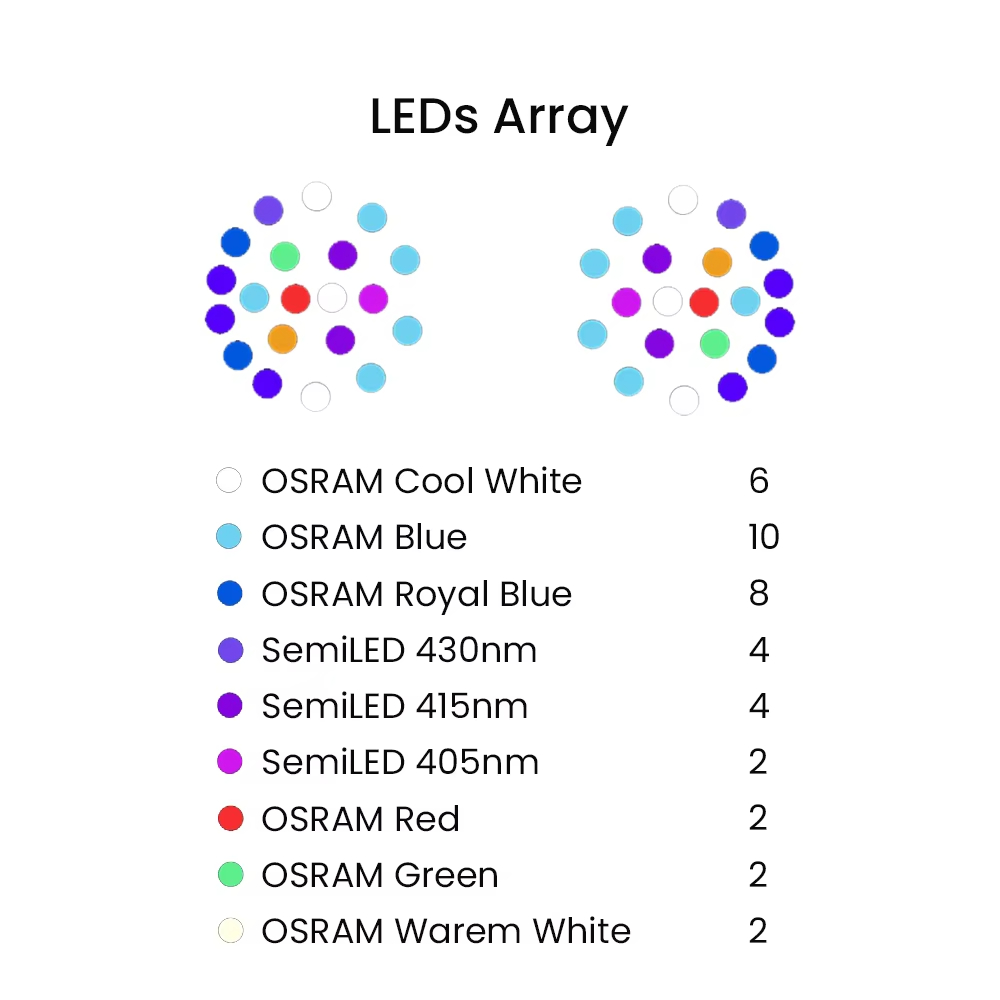 K7 140W Full Spectrum WiFi Ful - Reef Lighting 评论和价格