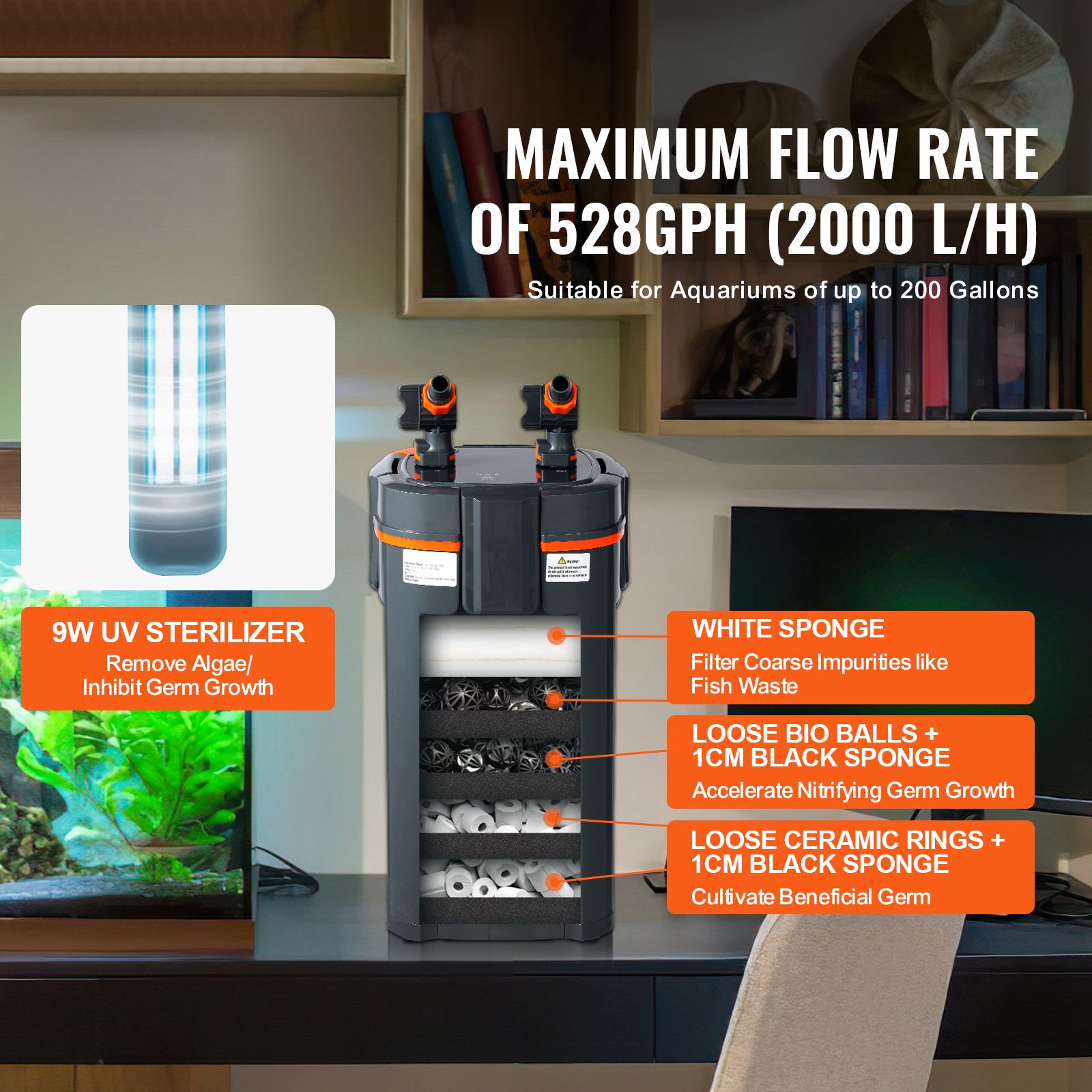Aquarium Filter 528GPH, 5-Stag - Reef Tank Filter 评论和价格